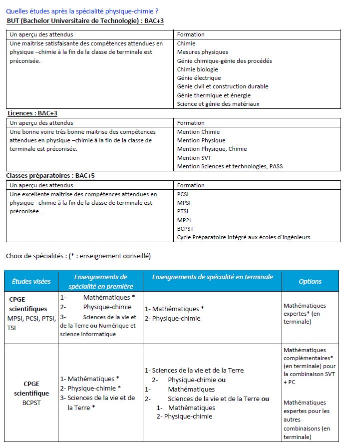 L’attribut alt de cette image est vide, son nom de fichier est attendus-physique.jpg.